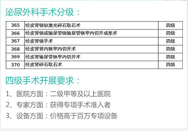 经皮肾镜保肾取石术  一个小孔，取净结石(图3)