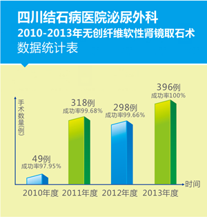 纤维软性肾镜取石 不开刀 不打孔 尿道介入保肾取石(图3)