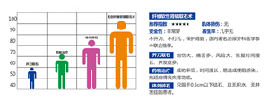 纤维软性肾镜取石 不开刀 不打孔 尿道介入保肾取石(图1)