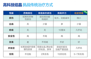 微创经皮肾镜保肾取石　一个小孔康复复杂性肾结石(图2)