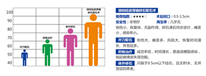 微创经皮肾镜保肾取石　一个小孔康复复杂性肾结石(图1)