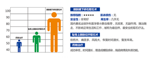 膀胱镜下取石术　不开刀即可治疗膀胱结石(图1)