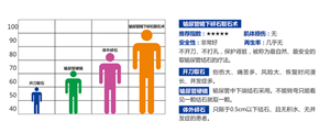 输尿管镜下碎石取石术　不开刀、安全、快速解决梗阻/积水(图1)