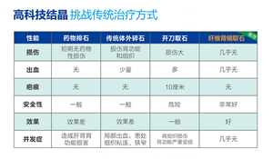 纤维软性肾镜取石 不开刀 不打孔 尿道介入保肾取石(图2)