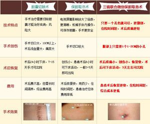 什么是胆固醇性胆囊息肉？怎么办好呢？(图3)