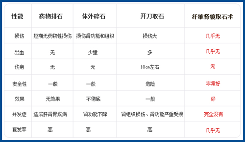 肾结石是怎么产生的(图5)