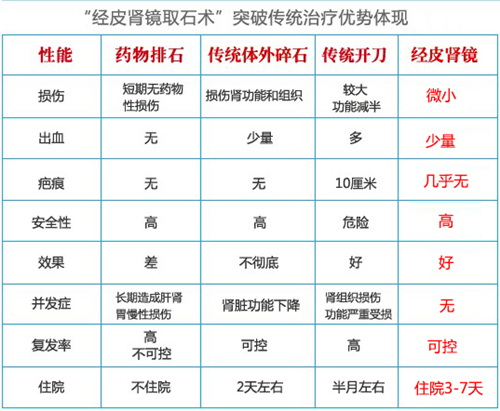 肾结石微创治疗让您的结石不再来(图4)