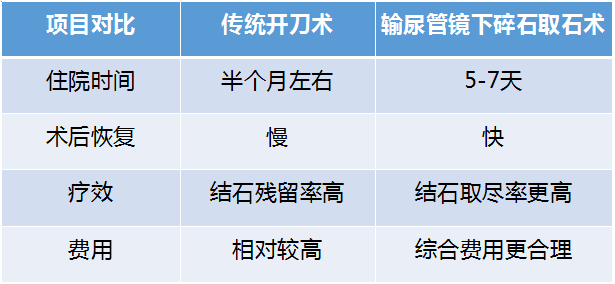 输尿管结石出现这几个症状需立即就医！(图4)