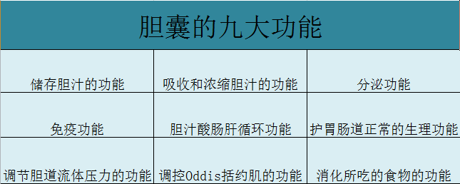 千万不要让别人动你的胆！(图1)