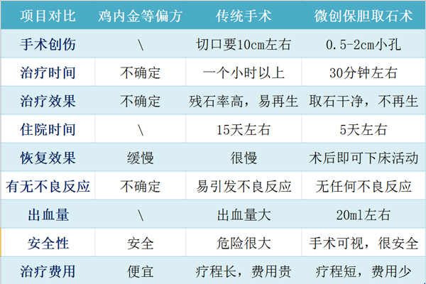 “胆结石排石法？”——都是假的！(图11)