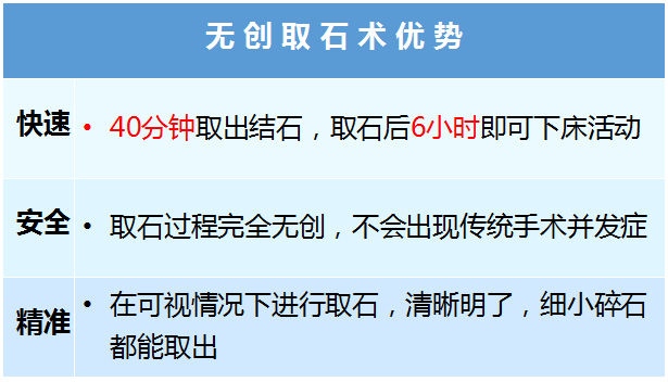 用这个方法打结石，安全、快速、高效！(图3)
