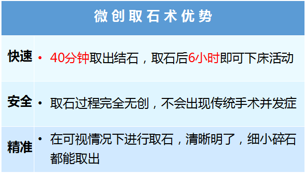 吃药、碎石、微创排尿结石，看看你适合哪种(图3)