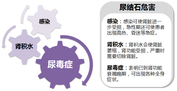 尿结石疼痛突然发作？试试这些止痛法(图2)