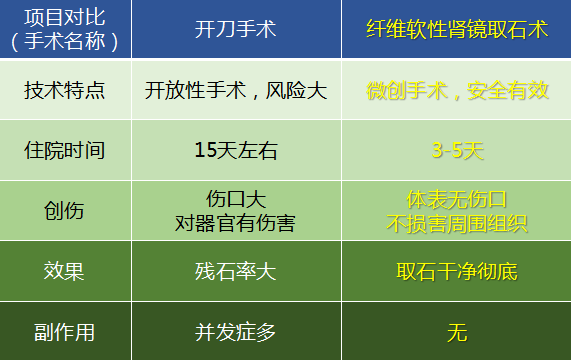 详解输尿管结石三大典型症状(图6)