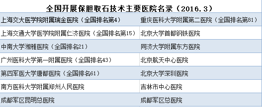 论胆结石的治疗方法是什么？(图4)