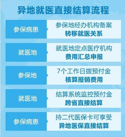 好消息!四川结石病医院已接入国家异地就医结算系统，异地就医可(图2)